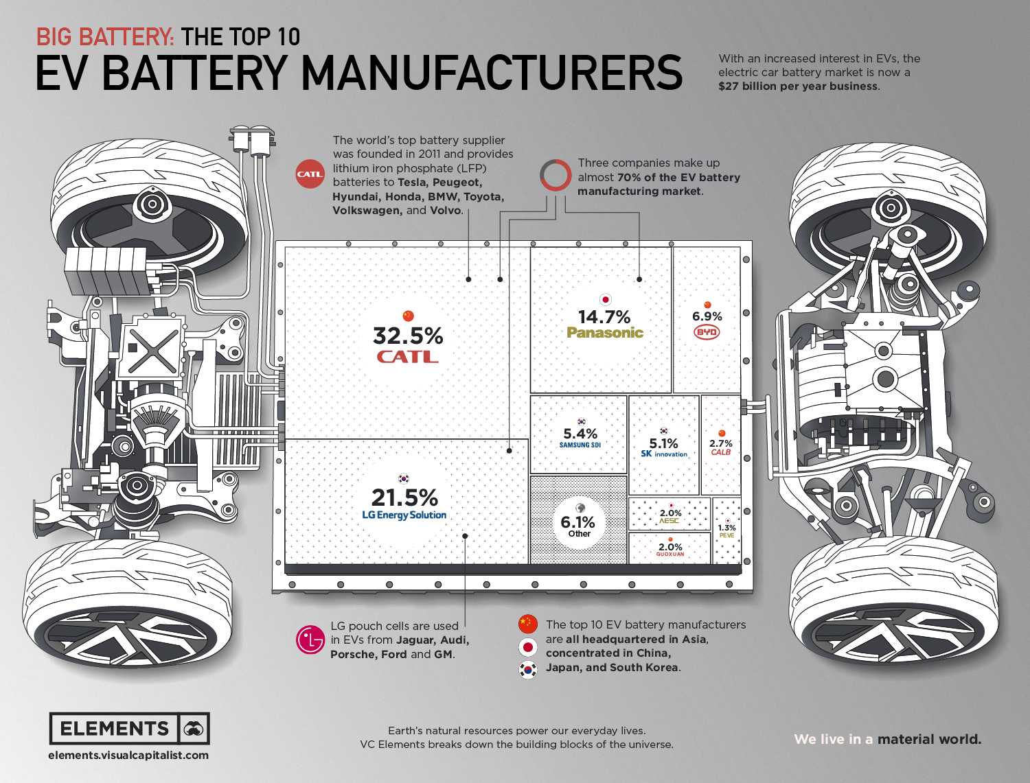Ranked The Top 10 EV Battery Manufacturers Transport Energy