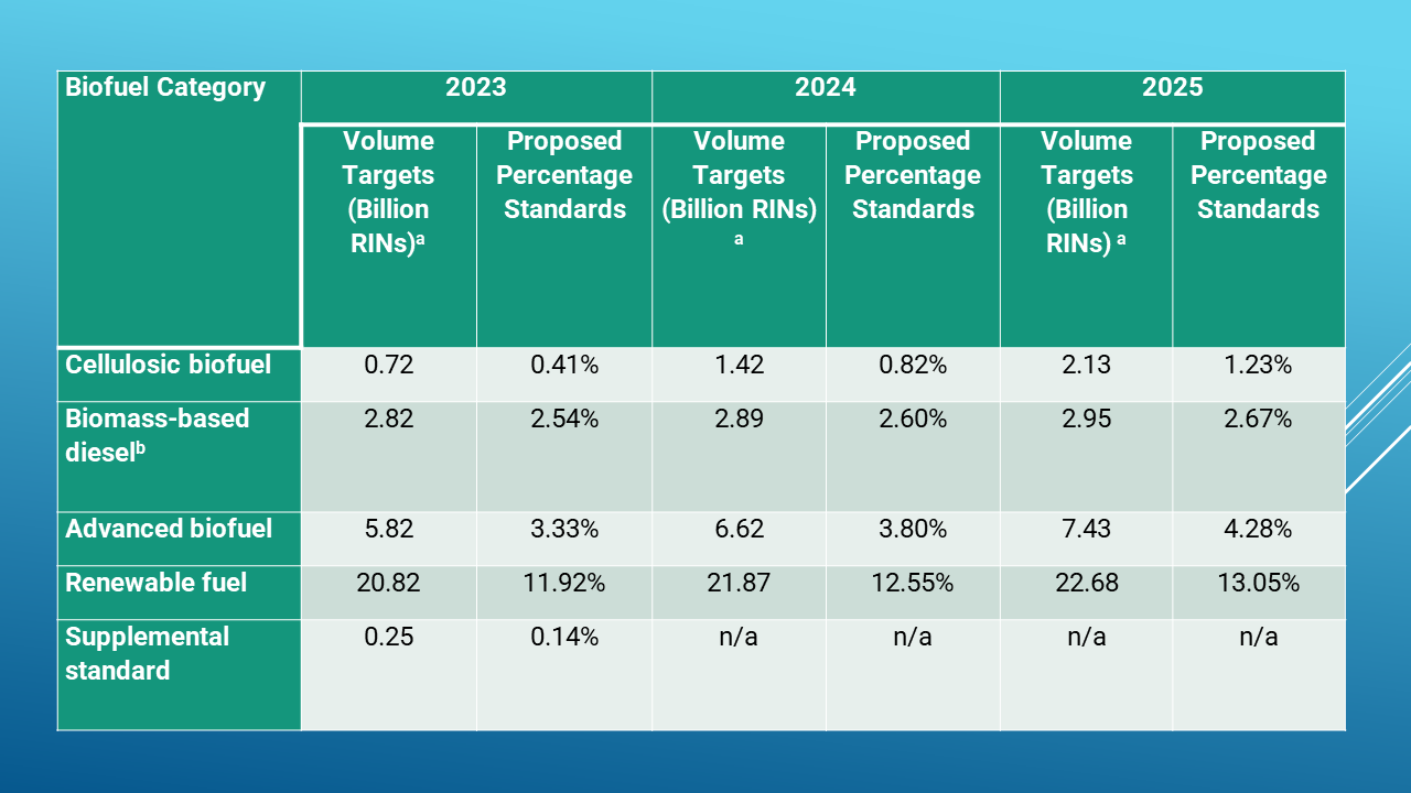 a-first-look-at-epa-s-rfs2-proposal-for-2023-2025-transport-energy